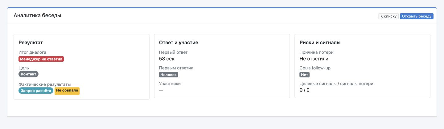 Карточка анализа беседы: результат, первый ответ, участие автоматизации и сигналы потери