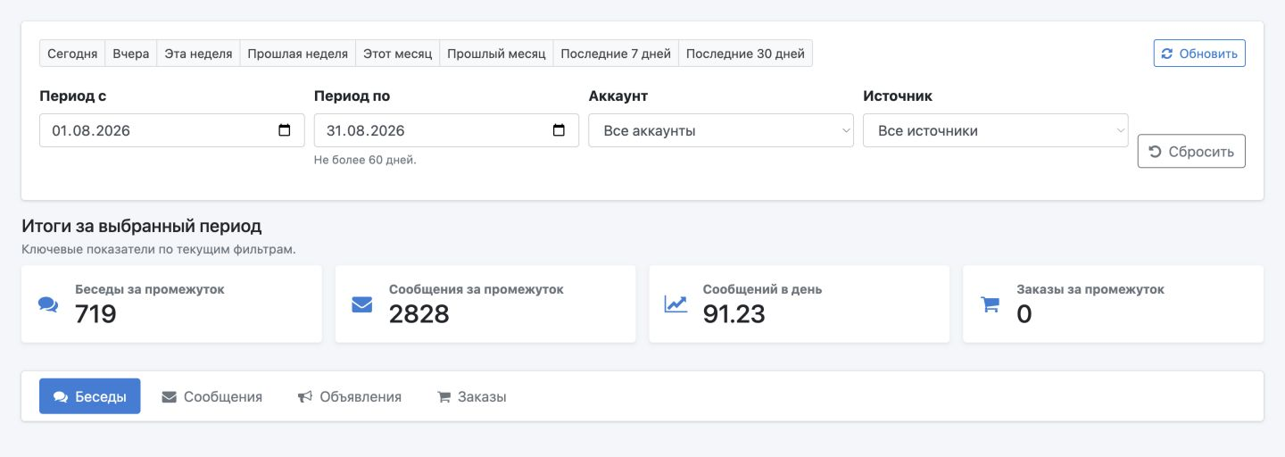 Фильтры статистики за месяц, общие показатели и переключение между четырьмя вкладками